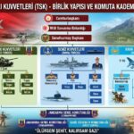 Türk Silahlı Kuvvetleri (TSK) Birlik Yapısı ve Komuta Kademesi Rehberi