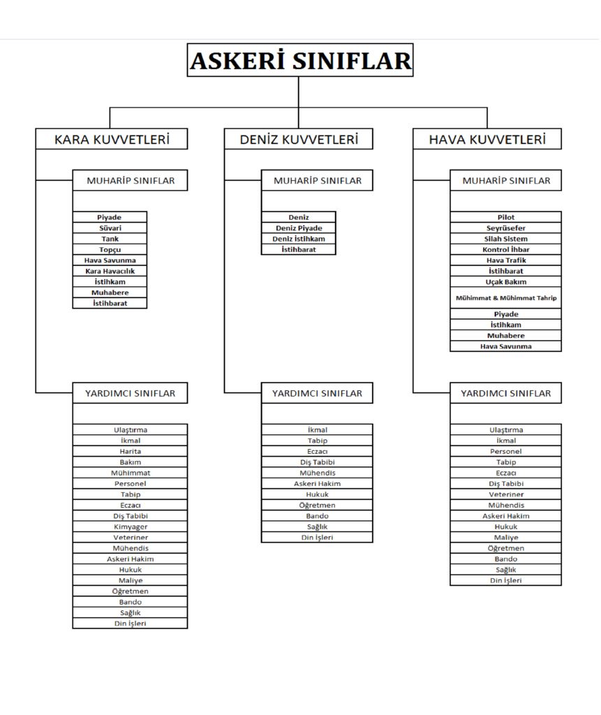 askeri-birliklerin-adlandirma-ve-kodlama-sistemi