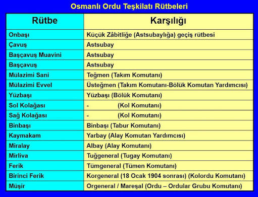 Kolordu, Tümen ve Tugay